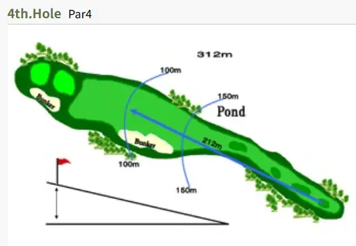 8번 홀 – 투 그린 활용법 🟢🟢