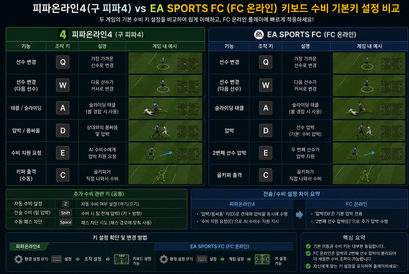 피파온리안4 VS FC26 키 비교