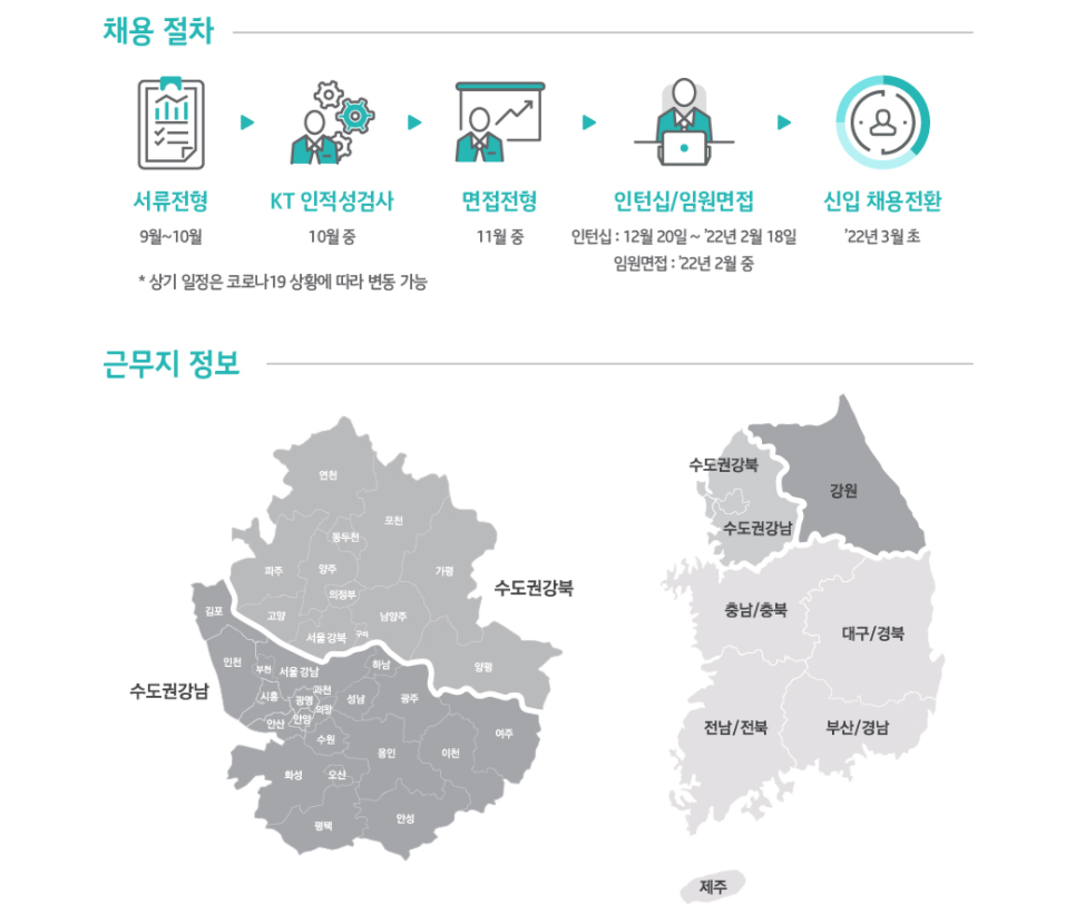 KT 채용 - 채용 절차, 근무지 정보