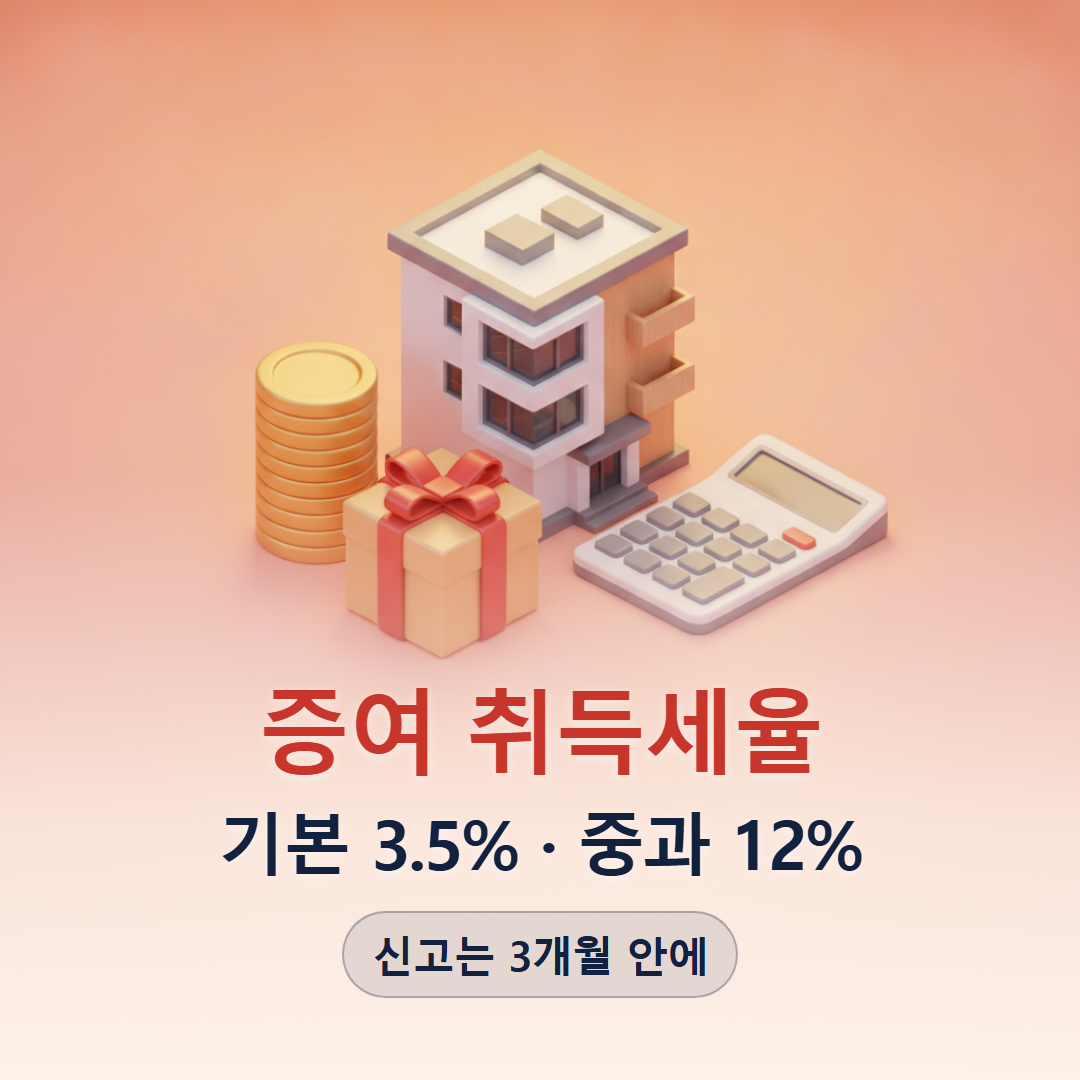 증여 취득세율 기본 3.5%와 중과 12%의 차이를 한눈에 보여 주는 대표 이미지