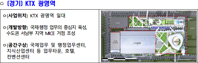 공간혁신구역 선도사업 후보지 KTX 광명역
