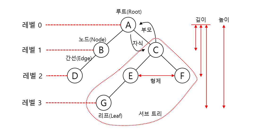 Data Structure_Tree_001