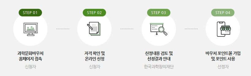 과학문화바우처