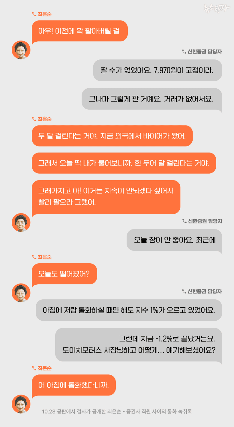 최은순통화녹취