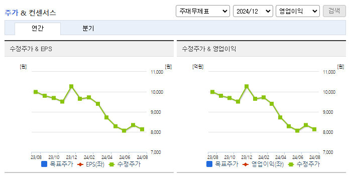 동화약품_컨센서스