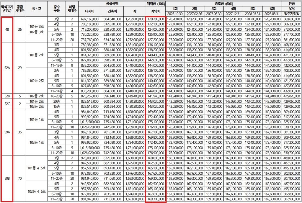 공덕역 자이르네 분양가