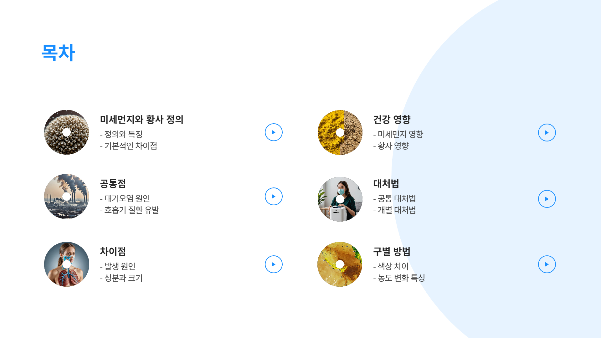 미세먼지와 황사의 관계: 둘의 공통점과 차이점