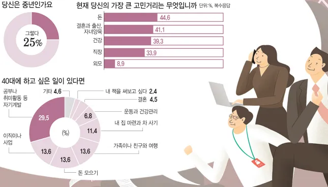 40대 취미 추천 도예 원예 커피 로스팅으로 삶의 여유 찾기_6