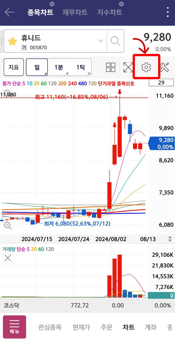 차트창 톱니바퀴 클릭