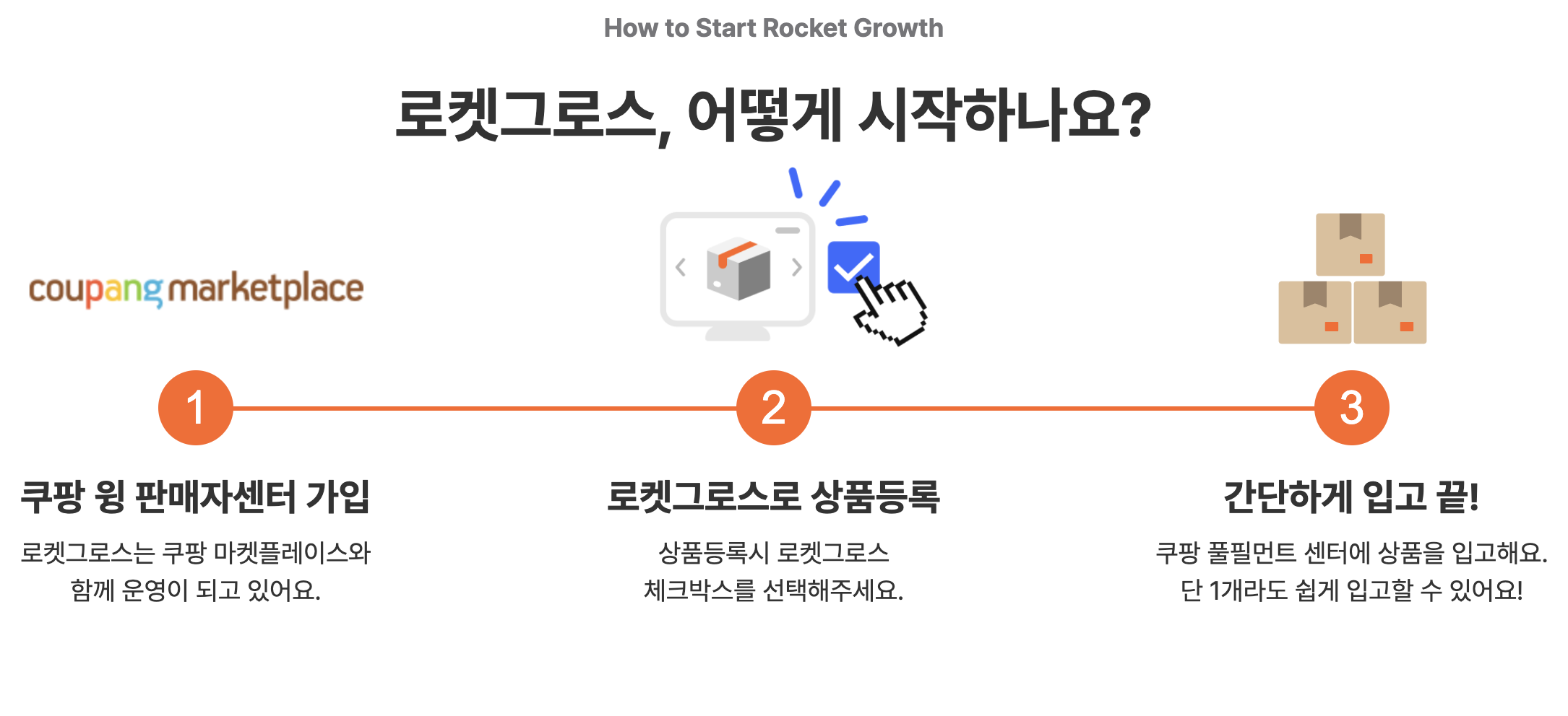 쿠팡 로켓그로스 시작하는 방법