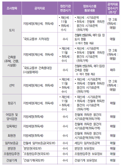 부양의무자 일반재산 산정