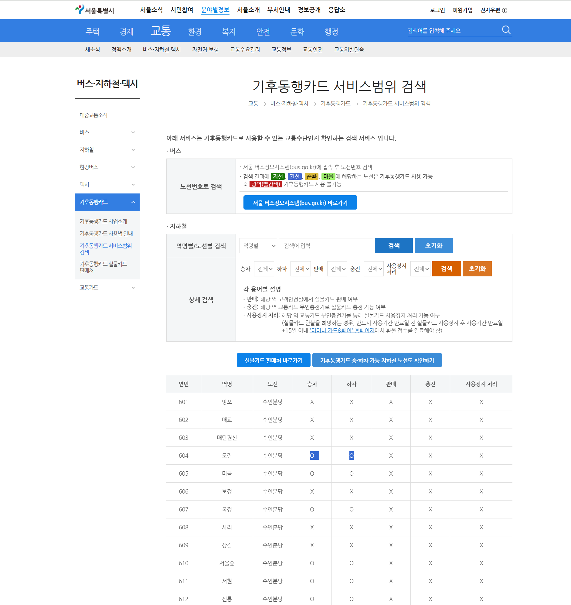 서울 기후동행카드 사용 범위(지역) 공식 노선도. 서울시 지하철, 버스와 일부 인천/경기 노선이 포함되며, 광역버스/신분당선은 제외됨을 보여준다.