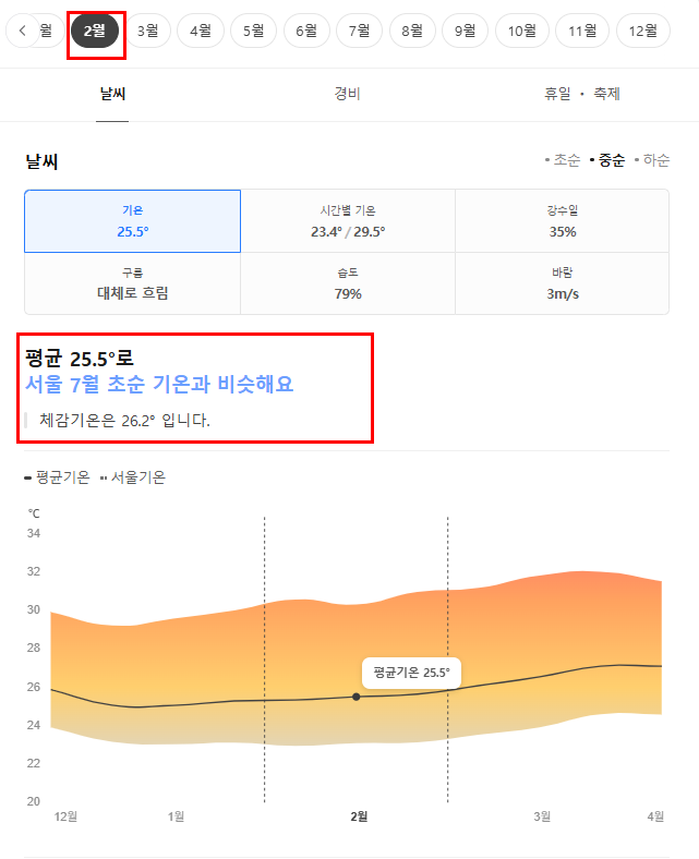 보라카이 2월 날씨 옷차림 추천 여행지