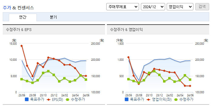 대한유화_컨센서스