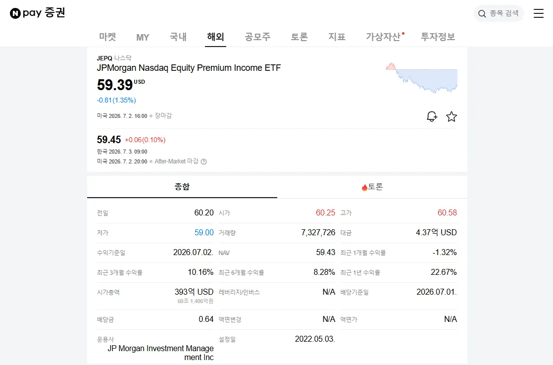 미국 배당주 JEPQ