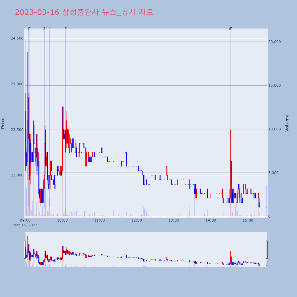 삼성출판사_뉴스공시차트