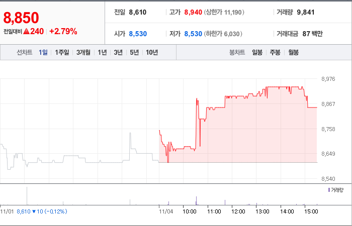 제일연마 주가와 산업별 동향의 상관 관계 - undefined - 모든 영역 제일연마 주가와 산업별 동향의 상관 관계 - undefined - 모든 영역