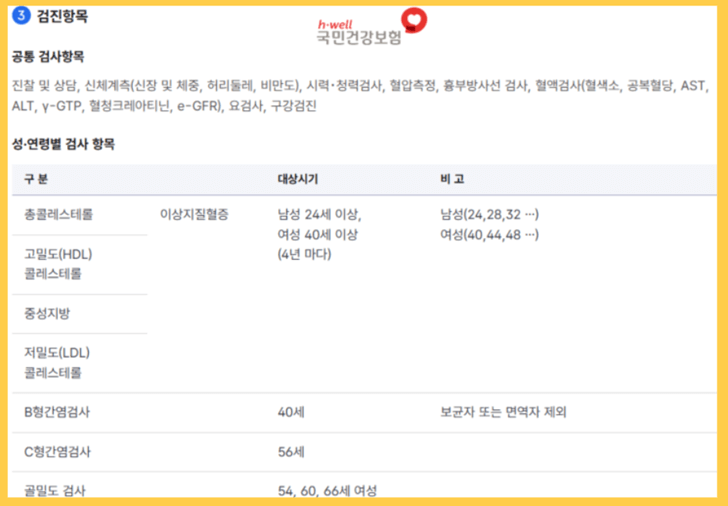 고지혈증 검사 비용