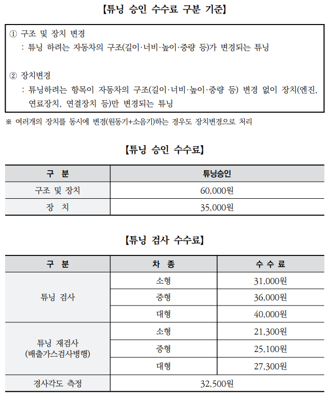 2025년 자동차 튜닝 승인 수수료 및 튜닝 검사 수수료 금액