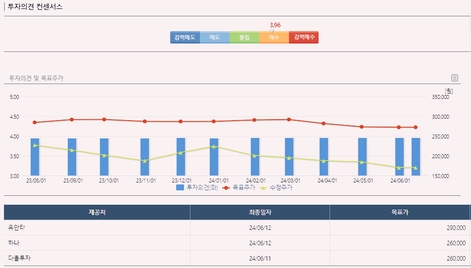 LIG넥스원 주가 전망 배당금 실적 분석