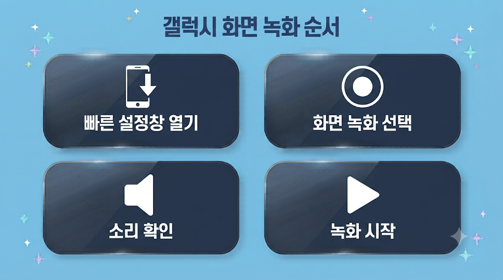 갤럭시 화면 녹화 순서