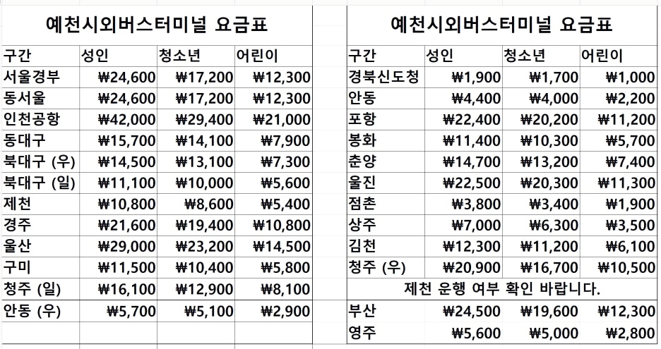 예천시외버스터미널 노선별 요금표