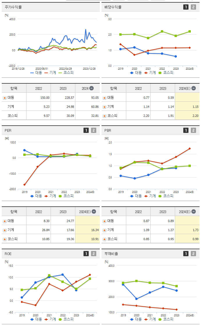 대동_섹터분석
