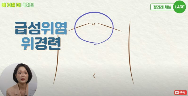 배아플때 대처법, 복부 위치에 따라 통증이 다릅니다.
