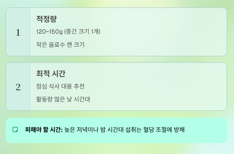 적정 섭취량과 먹는 시간대