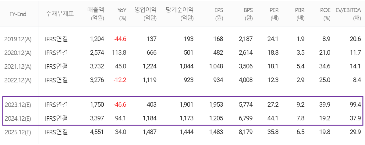 한미반도체 - 컨센서스(2023.10)