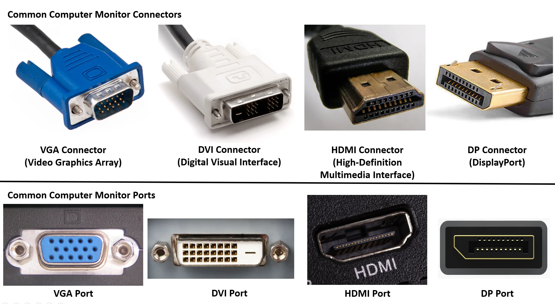 모니터에 쓰이는 HDMI DP DVI VGA 영상 단자 종류 비교 이미지
