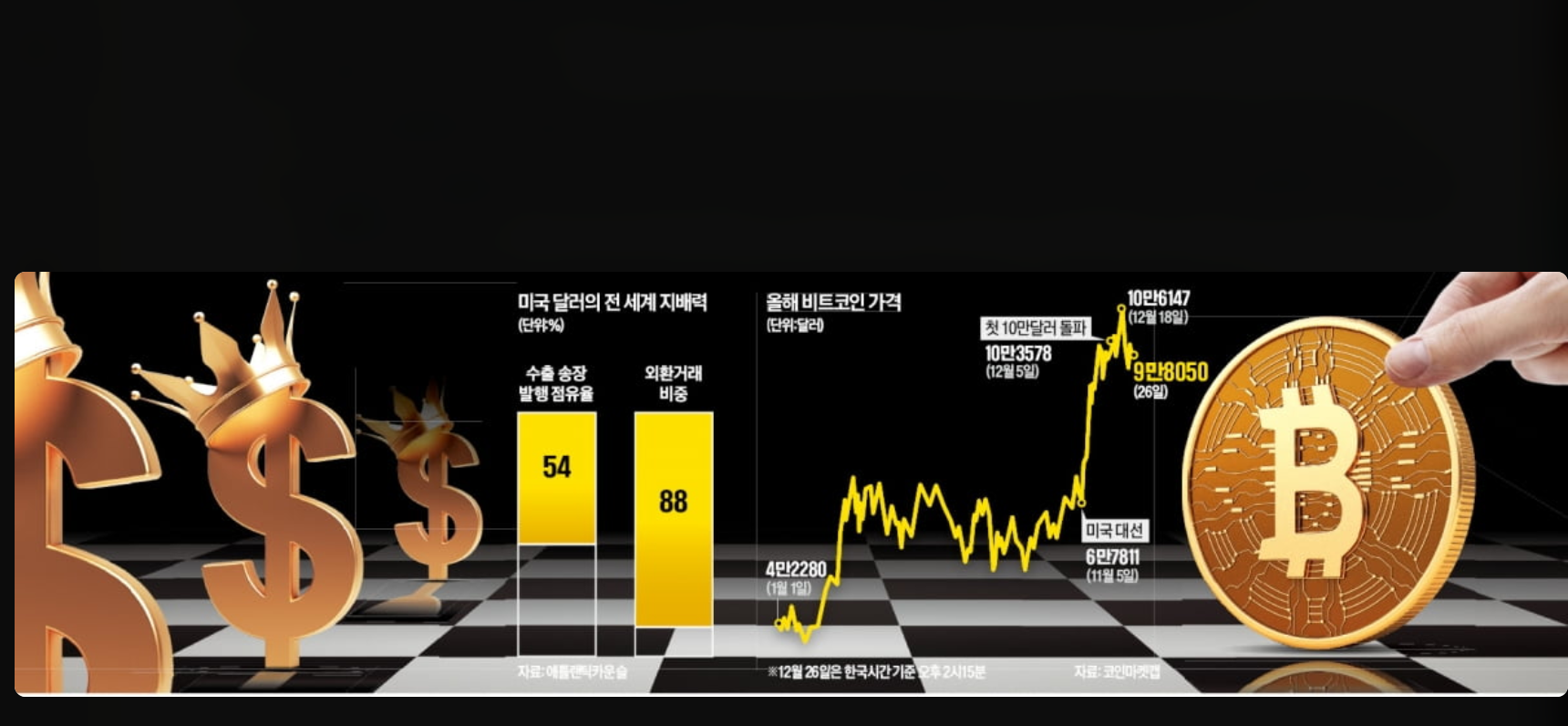 러시아- 비트코인- 전략자산 -비축움직임