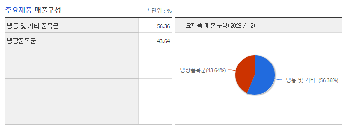 빙그레_주요제품