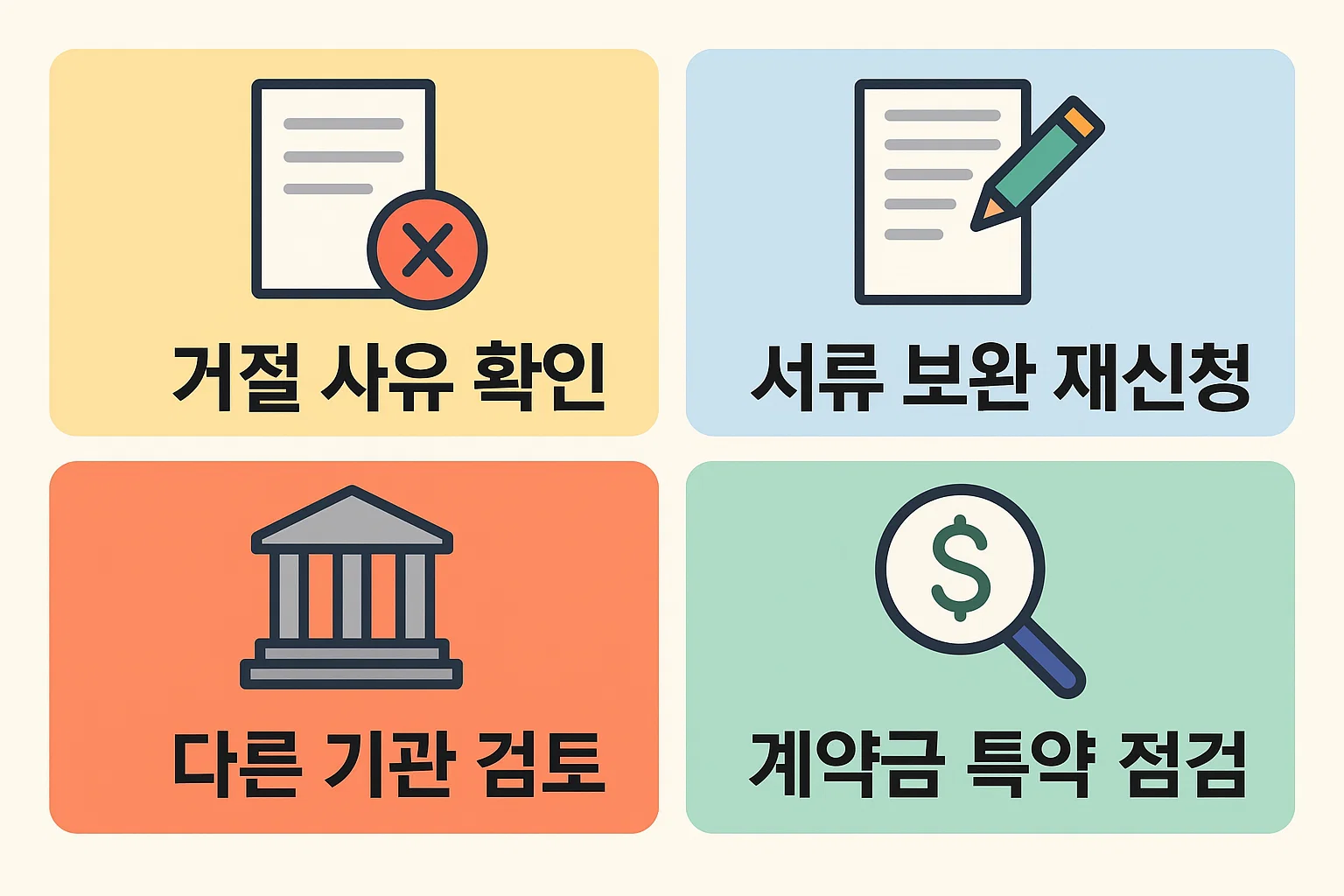 거절 사유 확인, 서류 보완 재신청, 다른 기관 검토, 계약금 특약 점검 등 심사거절 후 효과적인 재신청 절차를 단계별로 안내하는 버팀목 전세자금대출 인포그래픽.