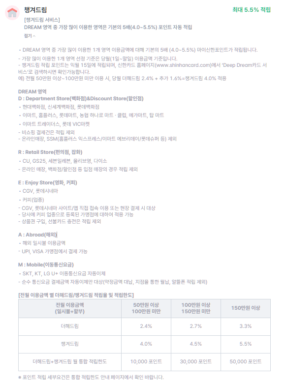 신한카드 Deep Dream Platinum+ 챙겨드림 서비스-할인혜택-설명하는-사진