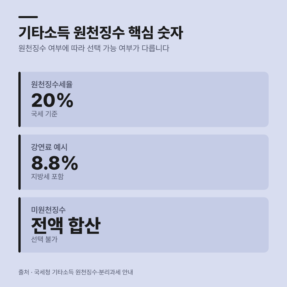 원천징수세율과 원천징수 안 된 수입은 어떻게 처리하나요?