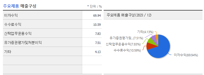 신한지주_주요제품