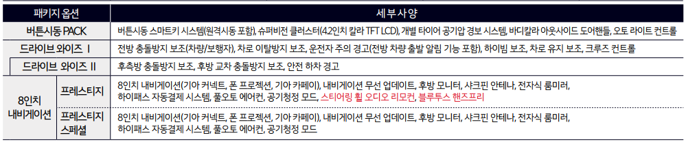 레이 밴 트림별 가격표