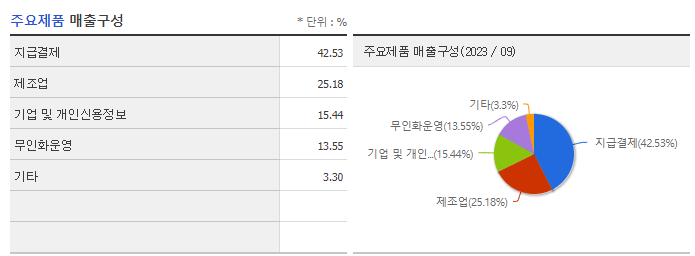 NICE_주요제품