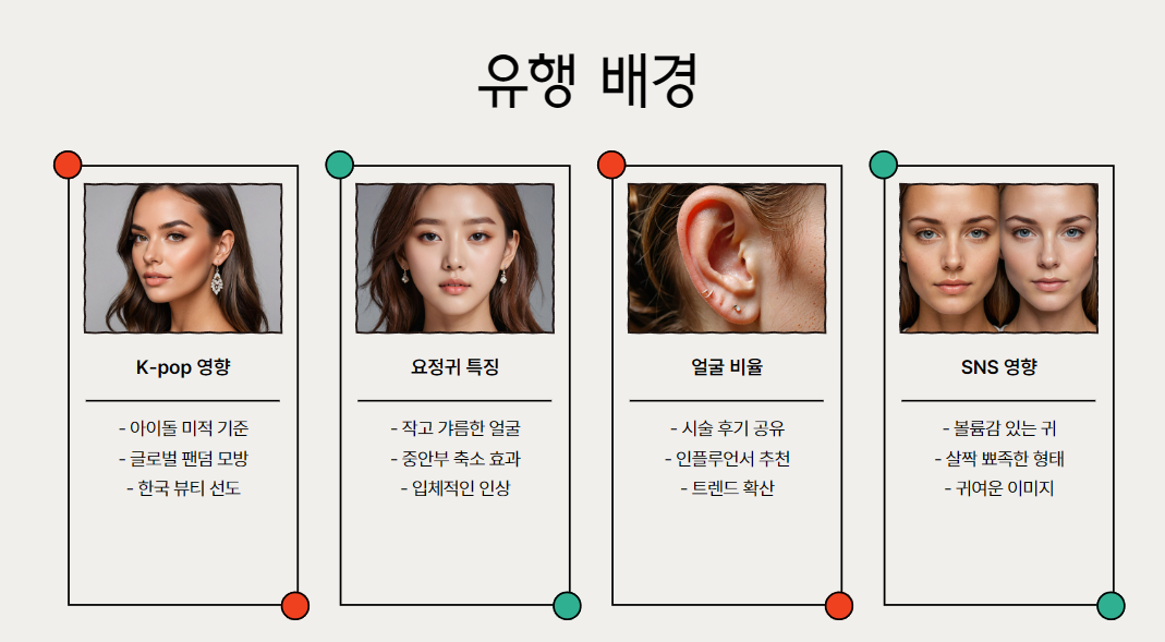 유행 배경