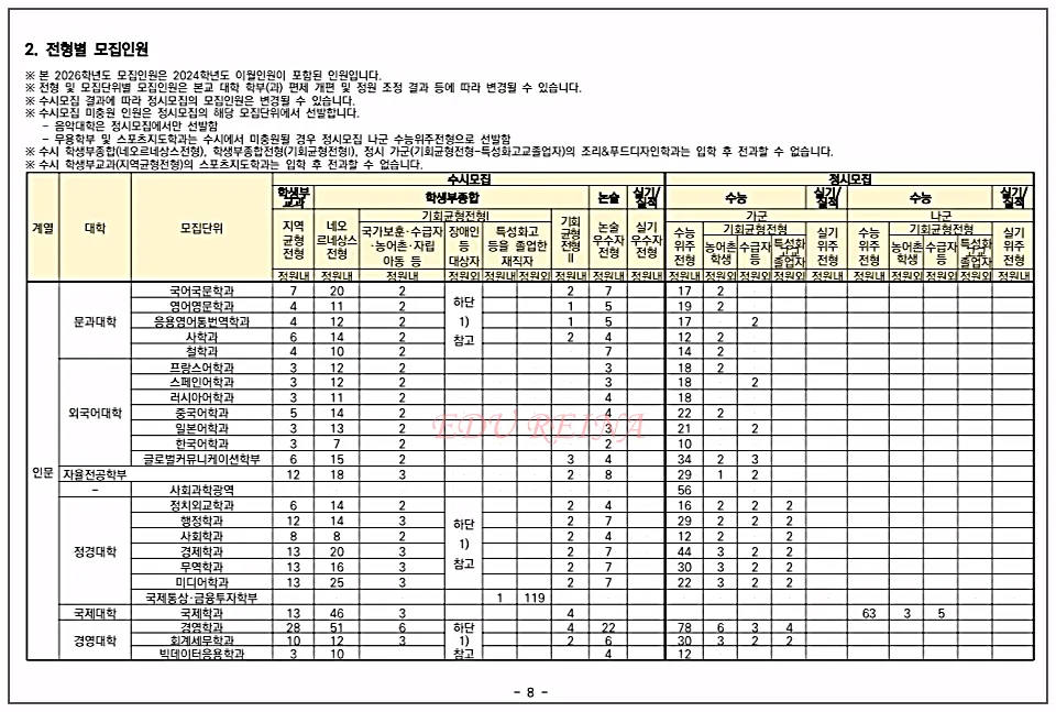 경희대-전형별 모집인원 1