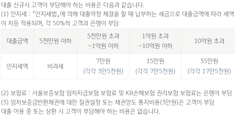 국민은행 주택담보대출