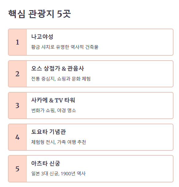 나고야 여행에서 절대 빠질 수 없는 핵심 관광 코스