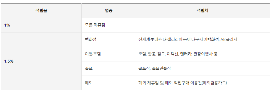 삼성 더원카드 알아보기