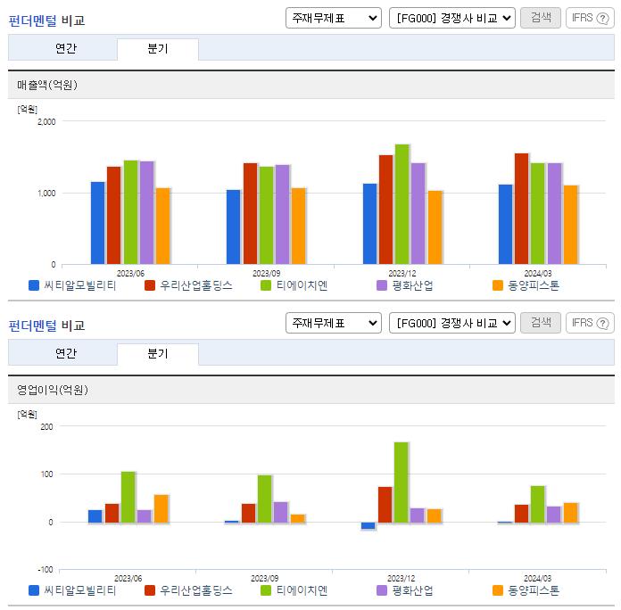 씨티알모빌리티_업종분석