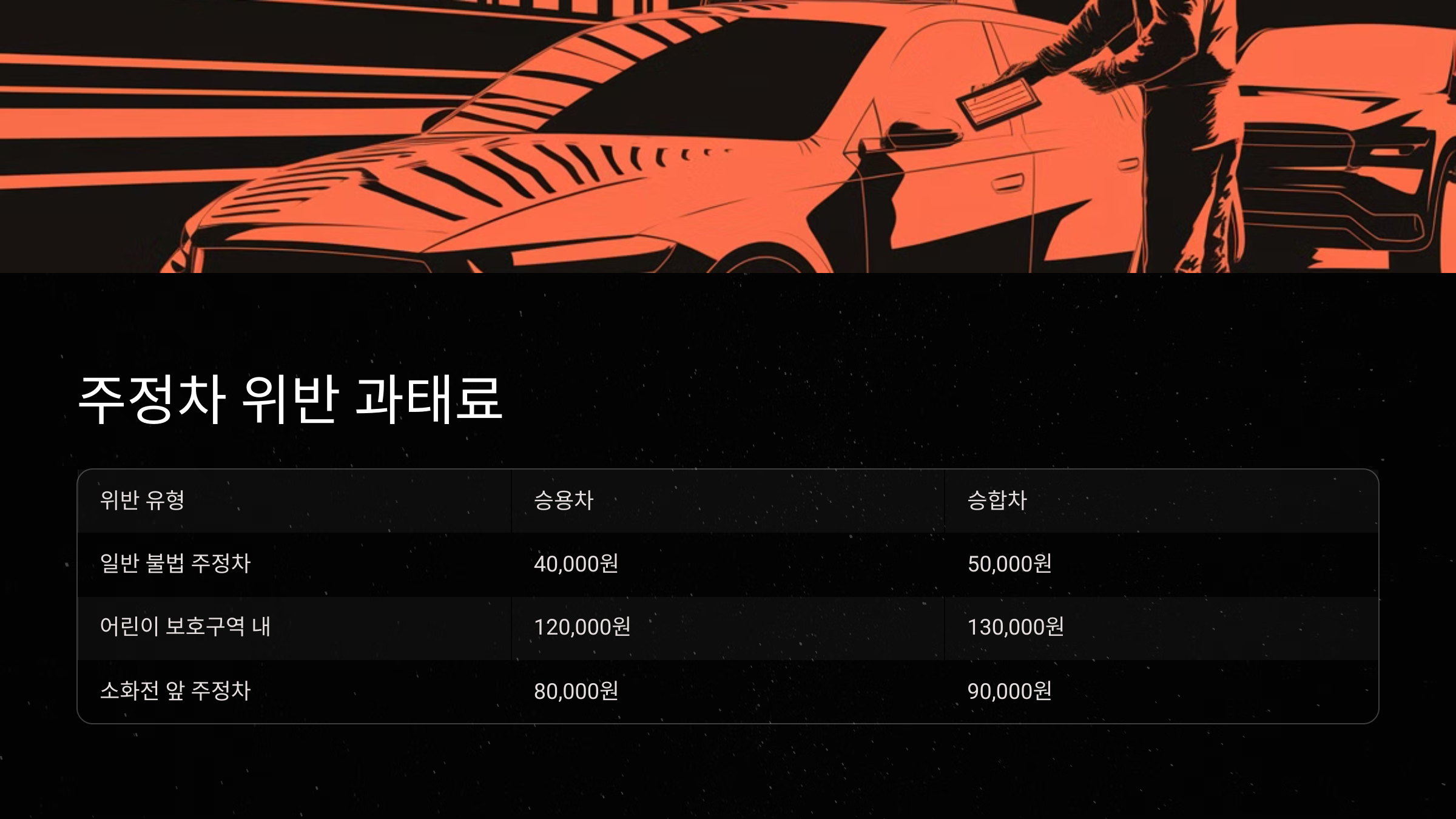 ⚠️ 주정차 위반 과태료