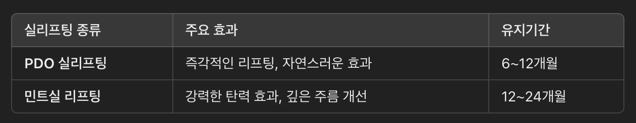 실리프팅 &ndash; PDO 실, 민트실