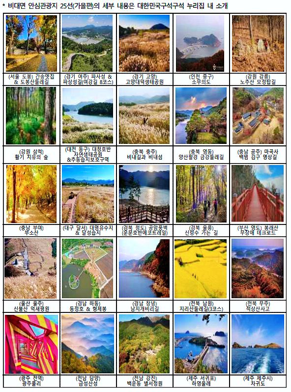 2021-비대면-안심관광지-추천-여행지-25선
