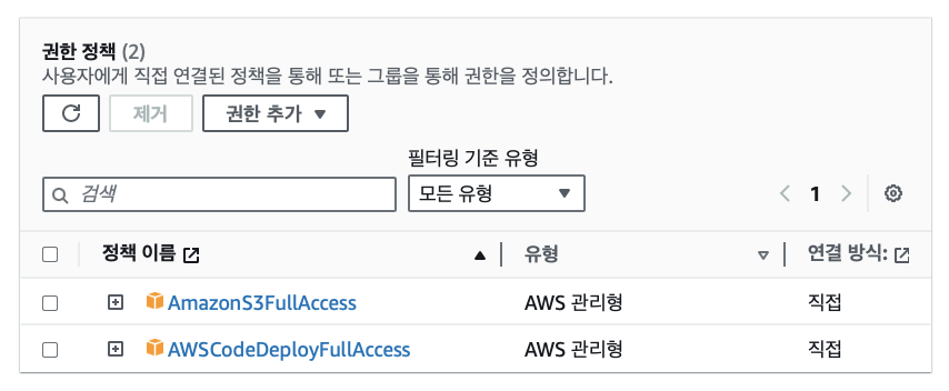 springboot