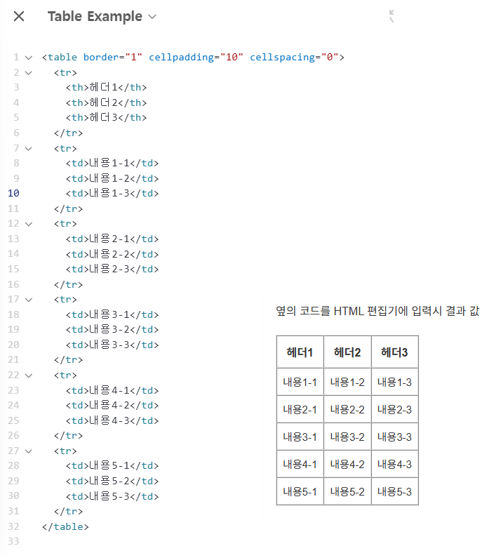 HTML Code와 결과값